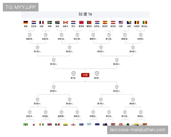2026世界杯32强淘汰赛回顾：晋级球队完整汇总