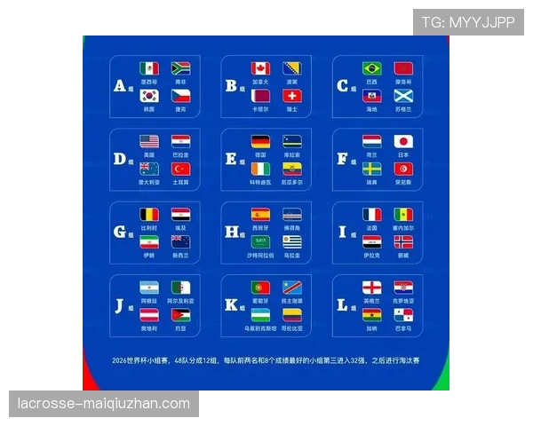 2026世界杯48队赛制解读：32强淘汰赛如何产生